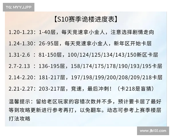 明日之后辐射高校F7通关攻略